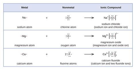 lewis structure for ge|7.3: Lewis Symbols and Structures .